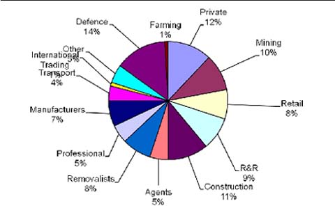 piechart